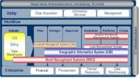 Asset information model - screenshot