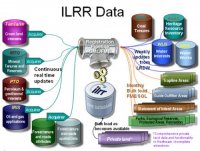 Integrated Land and Resource Registry Data